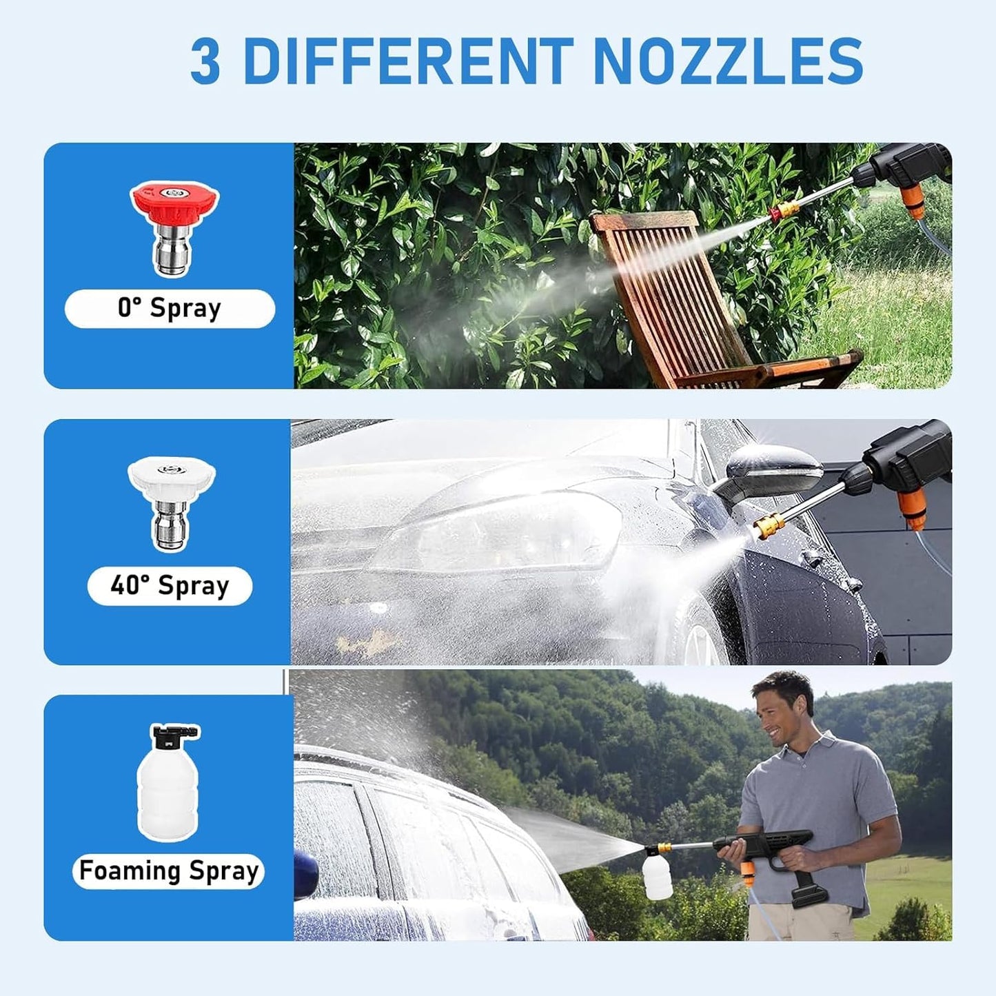 48V Cordless High-Pressure Car Washer with 5M Hose & Multi-Function Nozzle